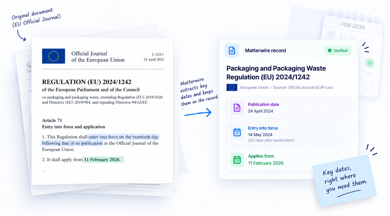 An EU Official Journal packaging waste regulation, extracted into a Matterwire record with its publication, entry-into-force, and applies-from dates.