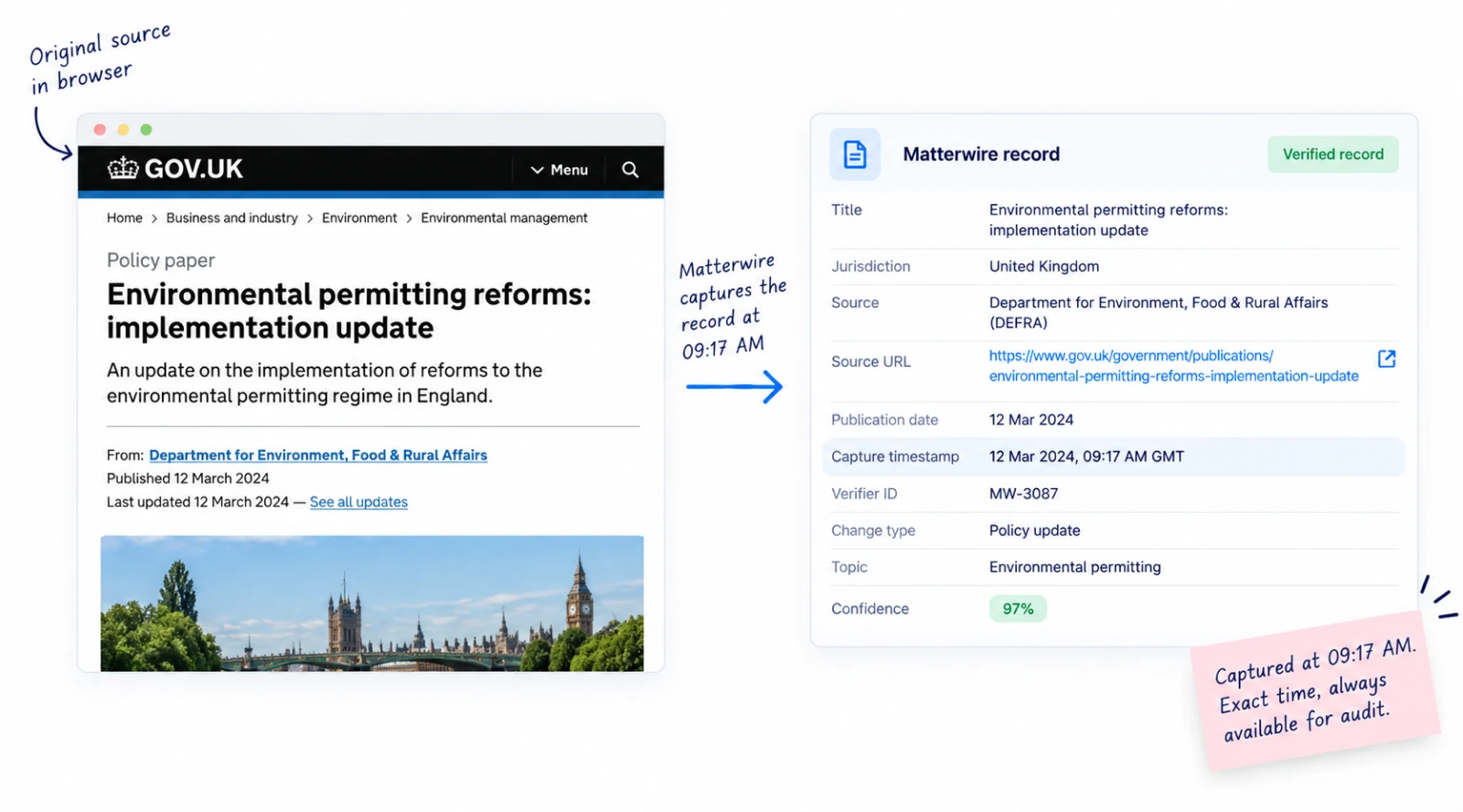 A UK GOV.UK policy paper on environmental permitting reforms, captured into a Matterwire record with its exact publication and capture timestamps.