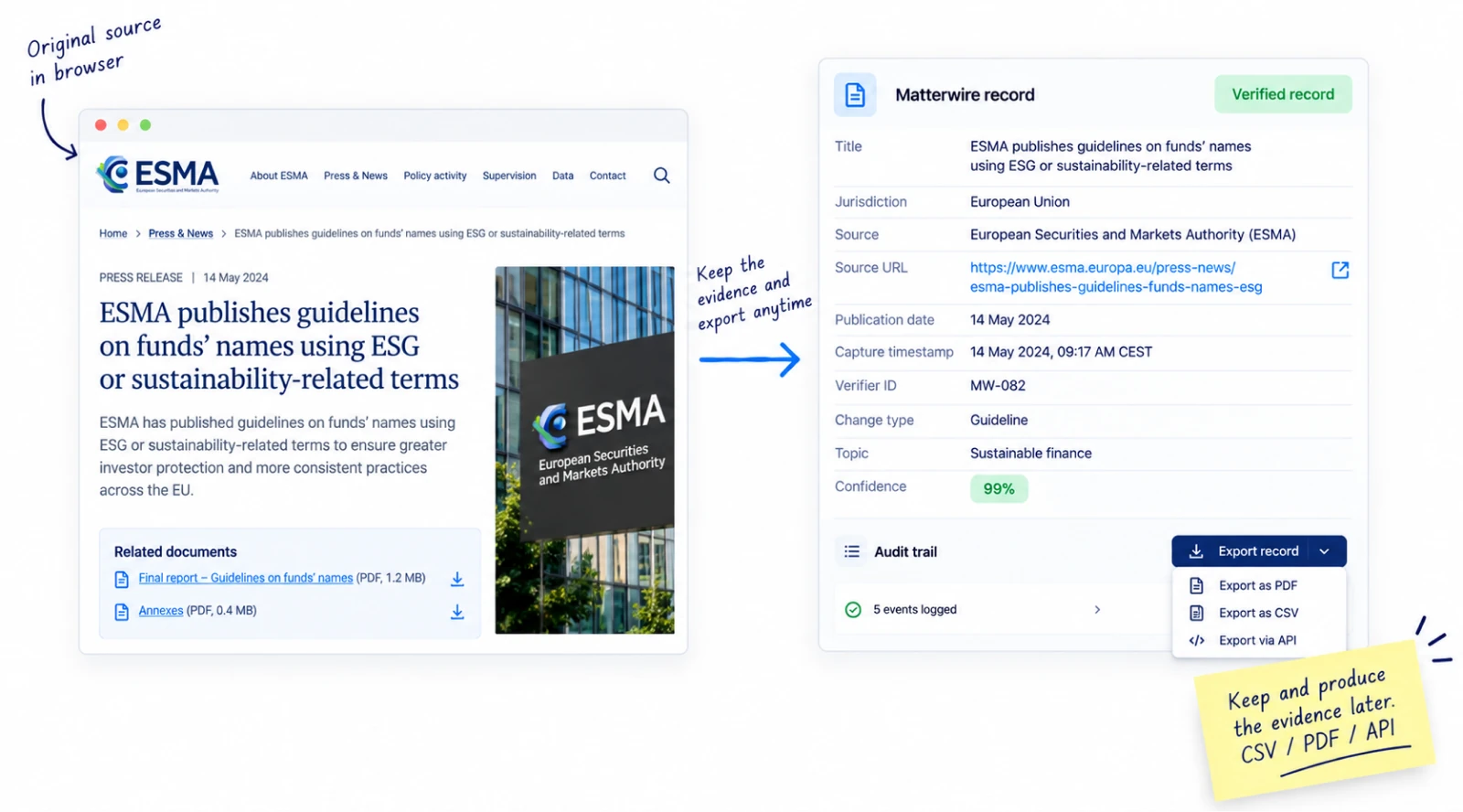 An ESMA guideline on funds’ names, kept as a Matterwire verified record with its full audit trail exportable as PDF, CSV, or via API for an inspection.
