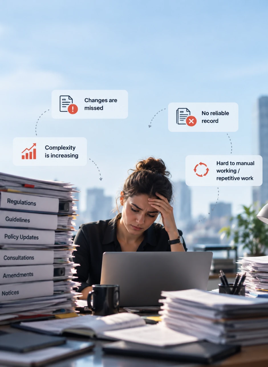A compliance officer at a desk stacked with regulation binders, overwhelmed by a laptop of manual updates, annotated with the failure modes: changes are missed, no reliable record, complexity is increasing, and hard manual and repetitive work.