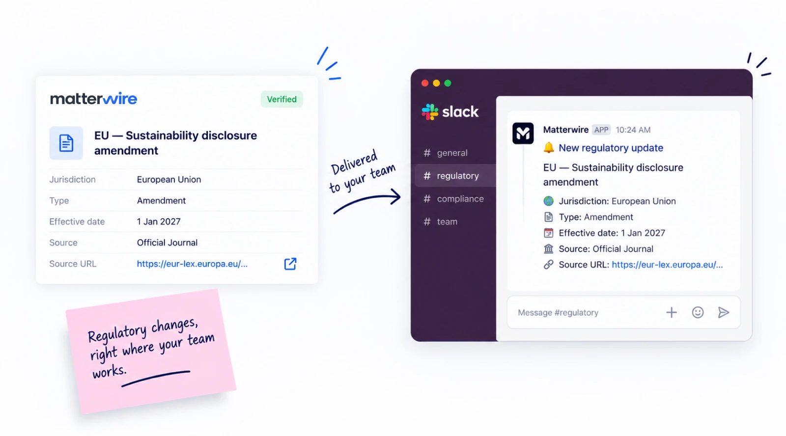 A Matterwire verified record for an EU sustainability disclosure amendment, delivered automatically as a formatted Slack message in a #regulatory channel.