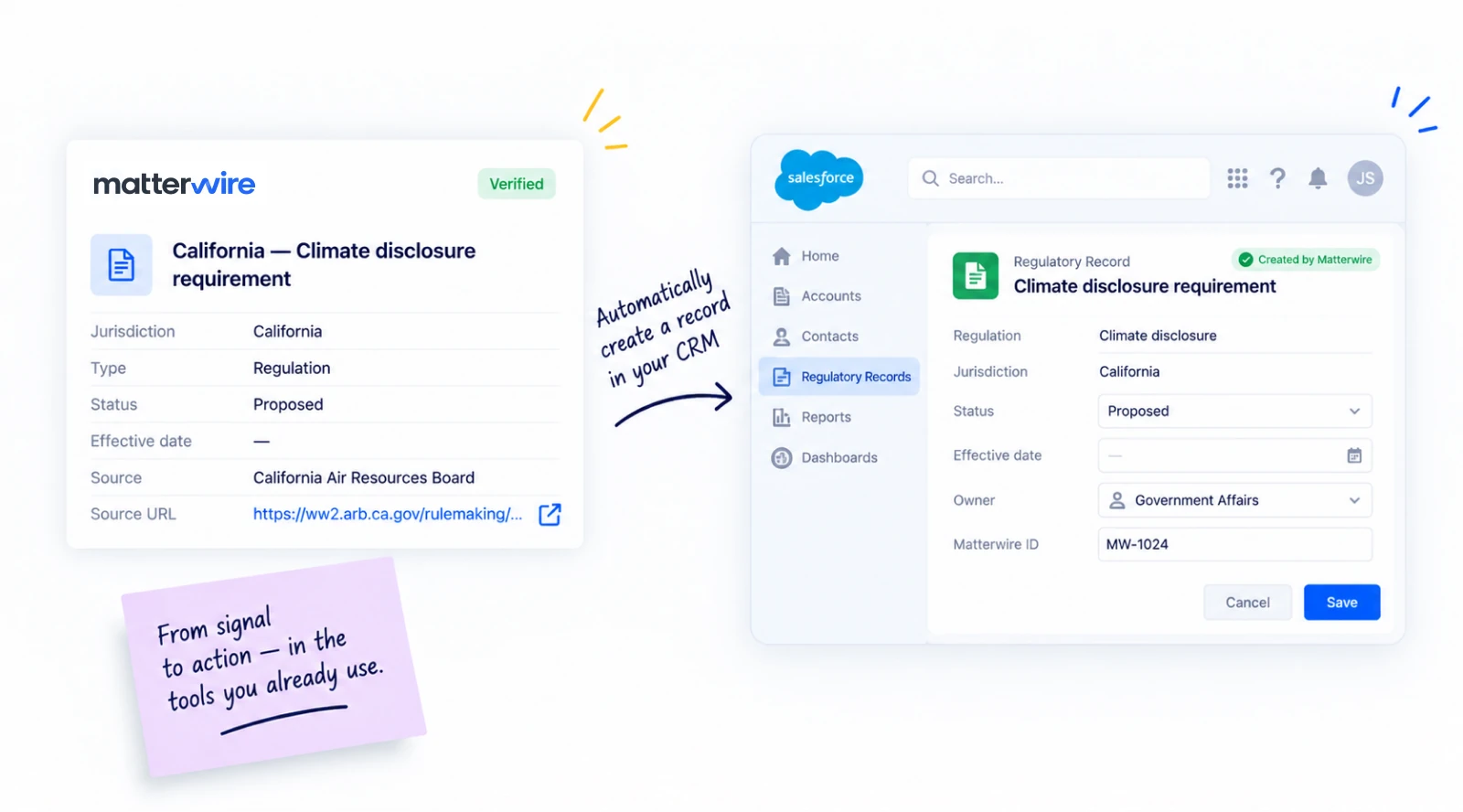 A Matterwire verified record for a California climate disclosure requirement, written automatically into a new Salesforce regulatory record.